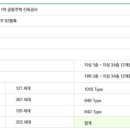 호계매곡지구 이미지