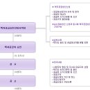 강림공인중개사사무소 이미지