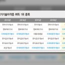 제일정보처리학원