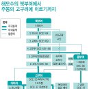 세손 이미지