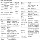 감동콜 이미지