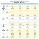 라이프 탁구클럽 이미지