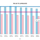 20223232 백수정 1호기사 (1차 수정) 이미지