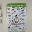 노원에코센터 화장실 | [서울/노원] 명절 후 늘어난 체중 관리와 피로회복 체온테라피 체온1도 노원센터 후기