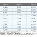 화성파크세탁소 이미지