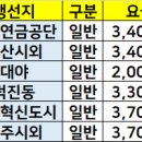 익산역시외버스정류장 이미지
