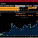슈프리마(236200 - 바이오인식 솔루션 업체) 이미지