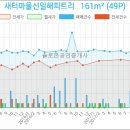 트리이비인후과의원 네이버블로그