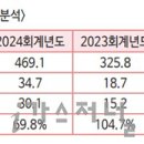 (주)대웅씨티 이미지