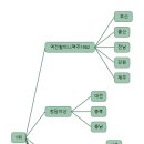 별빛에취한제주바다 로고