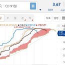 양운유통