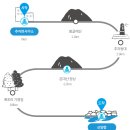 제주올레캠핑2 이미지