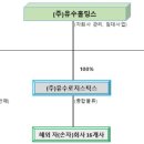 유수물류 이미지