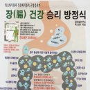장세살연구소