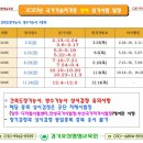 유월건축