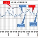 멸종된 임대차 3법 이미지