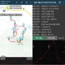 20250119 [장흥 억불산 &amp; 화순 운주사]-첫째[GPX첨부] 이미지