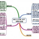 2기적 이미지