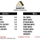 샌치(중앙점)