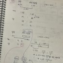 수리술술 이미지