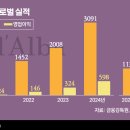 인천공항글로벌비지니스호텔 이미지