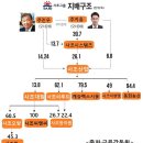 동원축산유통 이미지