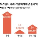빅스텝 이미지