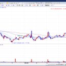 경동케미칼 이미지