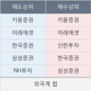 미래비앤피