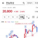 씨아이에스엔지니어링