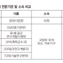 진보산업