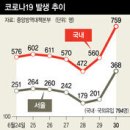 수도권 ‘델타 변이’ 비상…새 거리두기 일주일 연기 이미지