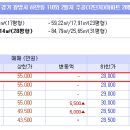 새마을금고~주공아파트 이미지
