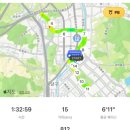 신천농장 | 5월 중순 일상 : 블로그, 빵, 놀 궁리만 하는중… (마곡 / 대구 / 분당)