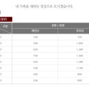 김해추모의공원 제2봉안당 화장실 | 장안 추모공원 유일한 도심 속 영혼의 안식처 장안사 납골당 안치를 모시며.