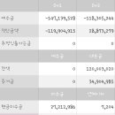 이것좀 봐주세요 추정예수금,정산금이 마이너스는 뭘말하는건가요? 이미지