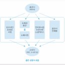 숙지서점 이미지