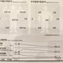 [풍산역헬스장]범휘트니스 정발산점 1주년과 최혁재 트레이너 pt후기
