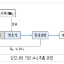 바이크뱅크인천 이미지