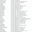 Rich(리치)안경마을화산점 | 화성시안경점