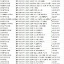 더블루체어치과의원 | 청주치과