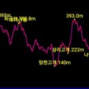 1042지방도 이미지