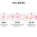 스마트폰과 모바일/강좌번호 4 이미지
