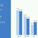 대구 SNS 홍보마케팅, 블로그마케팅,인스타그램,검색노출, 모두 홈페이지,교육 이미지