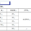 경기도 화성시 송산중학교 기간제 교사 초빙(영어, 기술가정, 사회, 도덕) 이미지