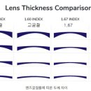 새로본 안경 네이버블로그