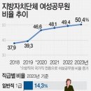 2024년 6월 5일 신문을 통해 알게 된 것들 이미지