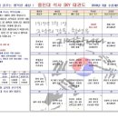 용인대석사SKY태권도장
