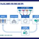 폐암 전자신문
