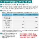 기업회생절차 부담없는 최저수수료로 이미지